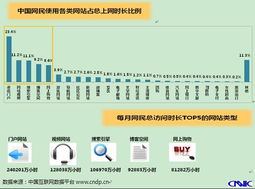 中国互联网络信息中心 构建安全有序的互联网信息服务生态