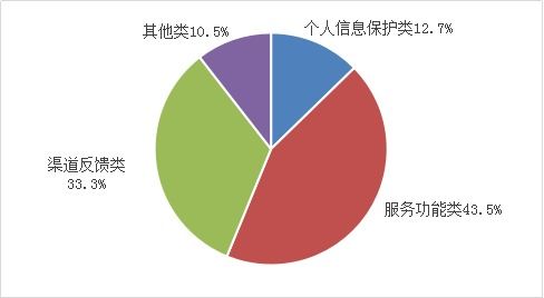 工信部发布2022年第一季度电信服务质量通告 互联网信息服务持续优化