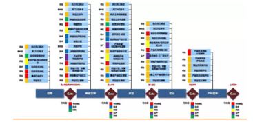 鲍志钧分享 石化盈科门径Accolade系统在互联网信息服务中的创新管理实践