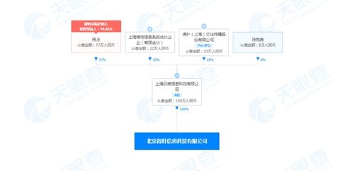 得物关联公司北京新设企业，业务范围扩展至食品销售与互联网信息服务